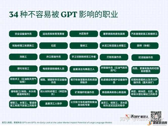 ChatGPT技术革新下，未来职场中哪些职业可能迎来重塑与变革？